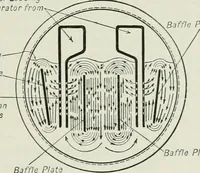 An illustration from Mechanical equipment of buildings; a reference book for engineers and architects (1916)