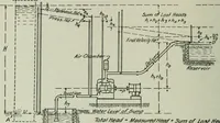 An illustration from Mechanical equipment of buildings; a reference book for engineers and architects (1916)