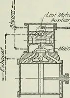 An illustration from Mechanical equipment of buildings; a reference book for engineers and architects (1916)