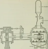 An illustration from Mechanical equipment of buildings; a reference book for engineers and architects (1916)
