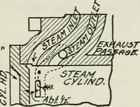 An illustration from Mechanical equipment of buildings; a reference book for engineers and architects (1916)