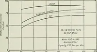 An illustration from Mechanical equipment of buildings; a reference book for engineers and architects (1916)