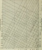 An illustration from Mechanical equipment of buildings; a reference book for engineers and architects (1916)