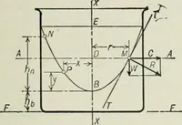An illustration from Mechanical equipment of buildings; a reference book for engineers and architects (1916)