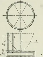 An illustration from Mechanical equipment of buildings; a reference book for engineers and architects (1916)