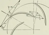 An illustration from Mechanical equipment of buildings; a reference book for engineers and architects (1916)