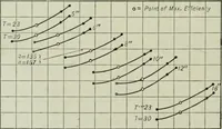 Picture 240 of 525 from Mechanical equipment of buildings; a reference book for engineers and architects (1916), leaf 395