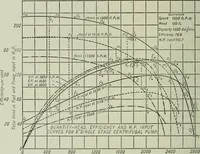 An illustration from Mechanical equipment of buildings; a reference book for engineers and architects (1916)