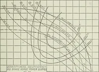 An illustration from Mechanical equipment of buildings; a reference book for engineers and architects (1916)