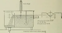 Picture 9 of 525 from Mechanical equipment of buildings; a reference book for engineers and architects (1916), leaf 41