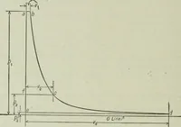 An illustration from Mechanical equipment of buildings; a reference book for engineers and architects (1916)
