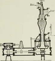 An illustration from Mechanical equipment of buildings; a reference book for engineers and architects (1916)