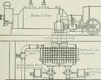An illustration from Mechanical equipment of buildings; a reference book for engineers and architects (1916)