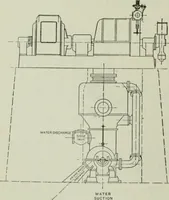 An illustration from Mechanical equipment of buildings; a reference book for engineers and architects (1916)