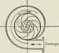 An illustration from Mechanical equipment of buildings; a reference book for engineers and architects (1916)