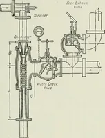 An illustration from Mechanical equipment of buildings; a reference book for engineers and architects (1916)