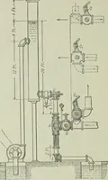 An illustration from Mechanical equipment of buildings; a reference book for engineers and architects (1916)