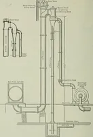 An illustration from Mechanical equipment of buildings; a reference book for engineers and architects (1916)