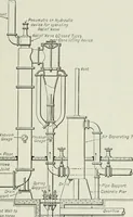 An illustration from Mechanical equipment of buildings; a reference book for engineers and architects (1916)