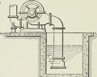 An illustration from Mechanical equipment of buildings; a reference book for engineers and architects (1916)
