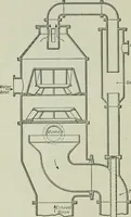 An illustration from Mechanical equipment of buildings; a reference book for engineers and architects (1916)