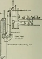 An illustration from Mechanical equipment of buildings; a reference book for engineers and architects (1916)