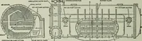 An illustration from Mechanical equipment of buildings; a reference book for engineers and architects (1916)