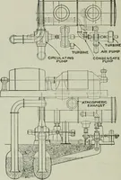 An illustration from Mechanical equipment of buildings; a reference book for engineers and architects (1916)