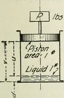 An illustration from Mechanical equipment of buildings; a reference book for engineers and architects (1916)