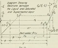 Picture 11 of 525 from Mechanical equipment of buildings; a reference book for engineers and architects (1916), leaf 44