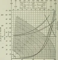 An illustration from Mechanical equipment of buildings; a reference book for engineers and architects (1916)