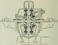 An illustration from Mechanical equipment of buildings; a reference book for engineers and architects (1916)