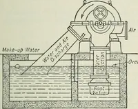 Picture 284 of 525 from Mechanical equipment of buildings; a reference book for engineers and architects (1916), leaf 452