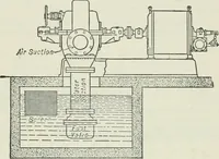 An illustration from Mechanical equipment of buildings; a reference book for engineers and architects (1916)