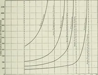 An illustration from Mechanical equipment of buildings; a reference book for engineers and architects (1916)