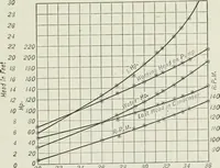 An illustration from Mechanical equipment of buildings; a reference book for engineers and architects (1916)