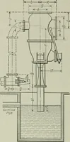 An illustration from Mechanical equipment of buildings; a reference book for engineers and architects (1916)
