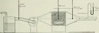 An illustration from Mechanical equipment of buildings; a reference book for engineers and architects (1916)