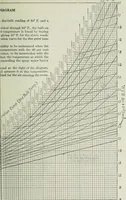 An illustration from Mechanical equipment of buildings; a reference book for engineers and architects (1916)