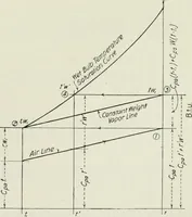 An illustration from Mechanical equipment of buildings; a reference book for engineers and architects (1916)