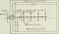 Picture 300 of 525 from Mechanical equipment of buildings; a reference book for engineers and architects (1916), leaf 488