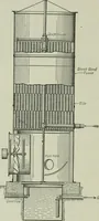 An illustration from Mechanical equipment of buildings; a reference book for engineers and architects (1916)