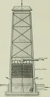 An illustration from Mechanical equipment of buildings; a reference book for engineers and architects (1916)