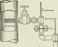 An illustration from Mechanical equipment of buildings; a reference book for engineers and architects (1916)