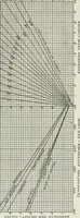 An illustration from Mechanical equipment of buildings; a reference book for engineers and architects (1916)