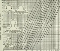 An illustration from Mechanical equipment of buildings; a reference book for engineers and architects (1916)