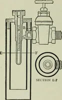 An illustration from Mechanical equipment of buildings; a reference book for engineers and architects (1916)