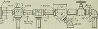 An illustration from Mechanical equipment of buildings; a reference book for engineers and architects (1916)