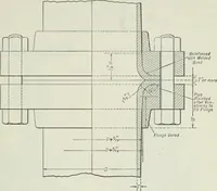 An illustration from Mechanical equipment of buildings; a reference book for engineers and architects (1916)