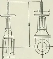 An illustration from Mechanical equipment of buildings; a reference book for engineers and architects (1916)